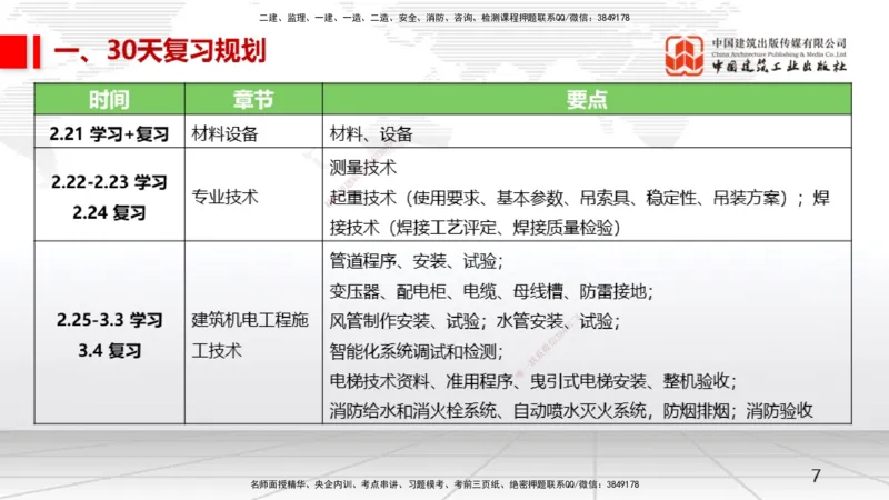 02.21一建《机电》启航2025，一建备考全攻略_2026年一级建造师_2026年一建机电_2025年一建机电SVIP_02-基础精讲✿高端面授✿深度强化_02-机电《前期全套课》名师JGS_讲义