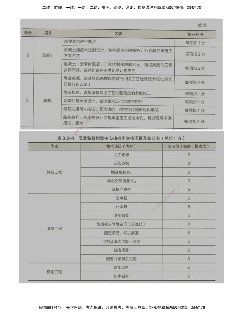 02.54-第8章-8.2-相关规范性文件_2026年一级建造师_2026年一建铁路_2025年一建铁路SVIP_02-基础精讲✿高端面授✿深度强化_11-铁路《天一精讲班》陈士甲KL_08.第八章