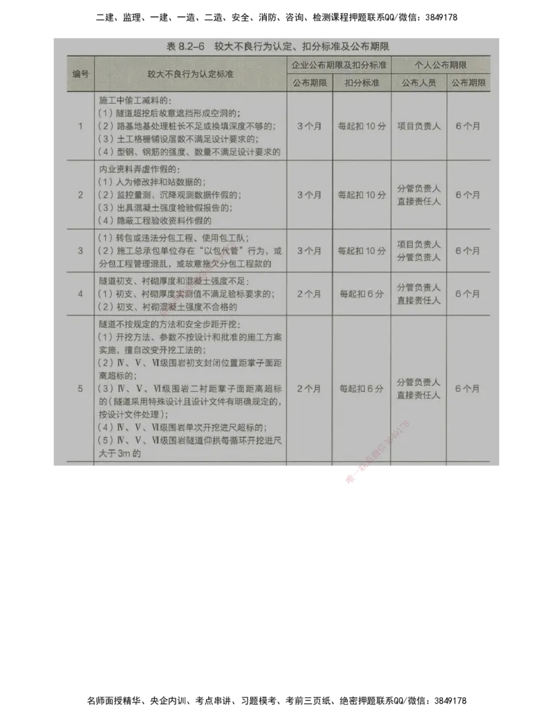 02.54-第8章-8.2-相关规范性文件_2026年一级建造师_2026年一建铁路_2025年一建铁路SVIP_02-基础精讲✿高端面授✿深度强化_11-铁路《天一精讲班》陈士甲KL_08.第八章