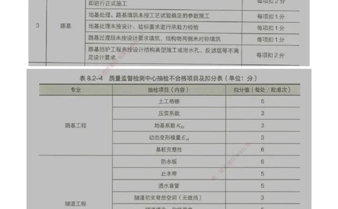 02.54-第8章-8.2-相关规范性文件_2026年一级建造师_2026年一建铁路_2025年一建铁路SVIP_02-基础精讲✿高端面授✿深度强化_11-铁路《天一精讲班》陈士甲KL_08.第八章