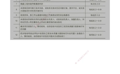 02.54-第8章-8.2-相关规范性文件_2026年一级建造师_2026年一建铁路_2025年一建铁路SVIP_02-基础精讲✿高端面授✿深度强化_11-铁路《天一精讲班》陈士甲KL_08.第八章