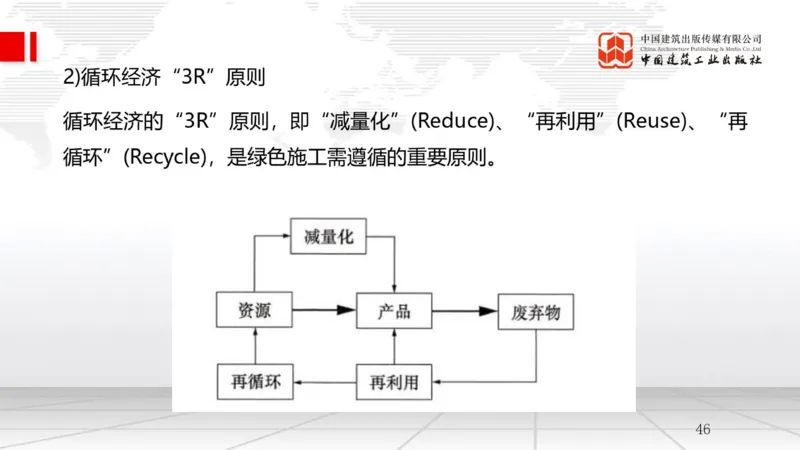 A24节：8.1绿色建造管理（02.14）_2026年一级建造师_2026年一建管理_2025年一建管理SVIP_02-基础精讲✿高端面授✿深度强化_05-管理《两轮基础直播》鲁力JGS_讲义