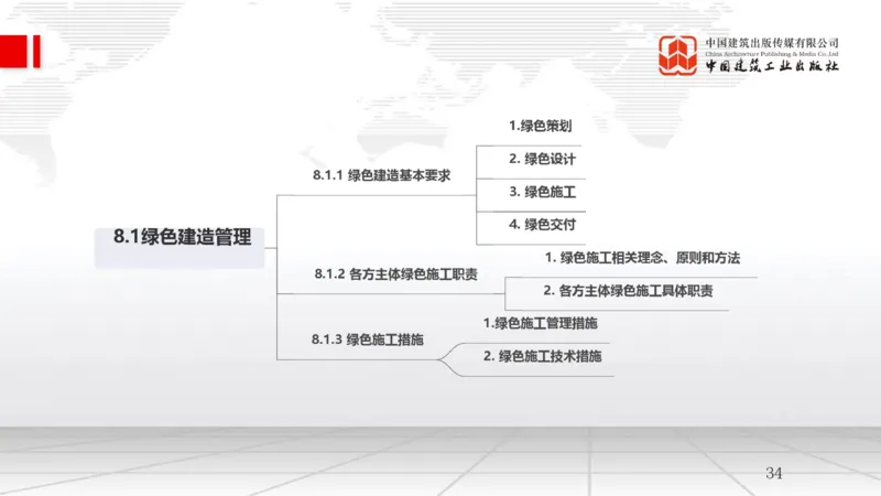 A24节：8.1绿色建造管理（02.14）_2026年一级建造师_2026年一建管理_2025年一建管理SVIP_02-基础精讲✿高端面授✿深度强化_05-管理《两轮基础直播》鲁力JGS_讲义