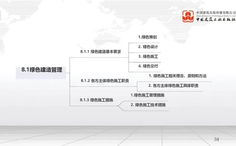A24节：8.1绿色建造管理（02.14）_2026年一级建造师_2026年一建管理_2025年一建管理SVIP_02-基础精讲✿高端面授✿深度强化_05-管理《两轮基础直播》鲁力JGS_讲义