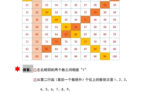 229一年级下册数学《百数表》专项练习_一年级上下册资料_一年级下册小红书同款资料_一下语文_一年级下册免费资料库_一年级下册免费资料库