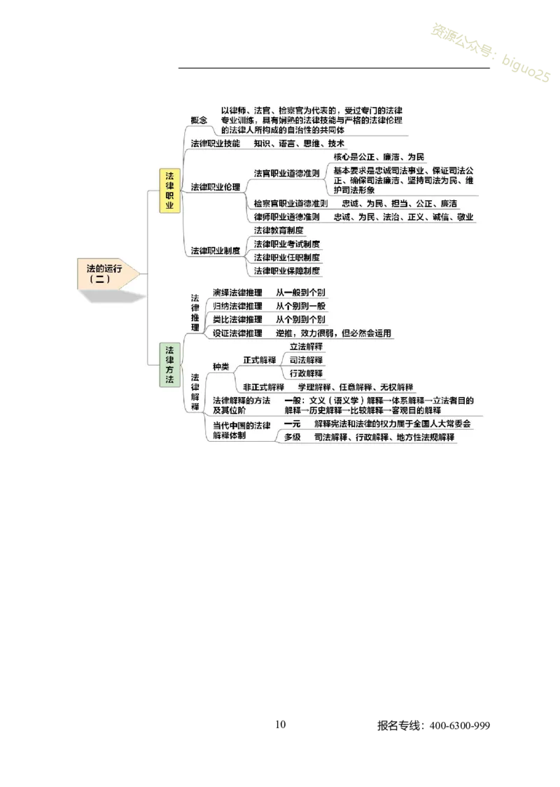 专业科目-法学类-法学_军队文职(1)_04.军队文职思维导图（公共+专业）