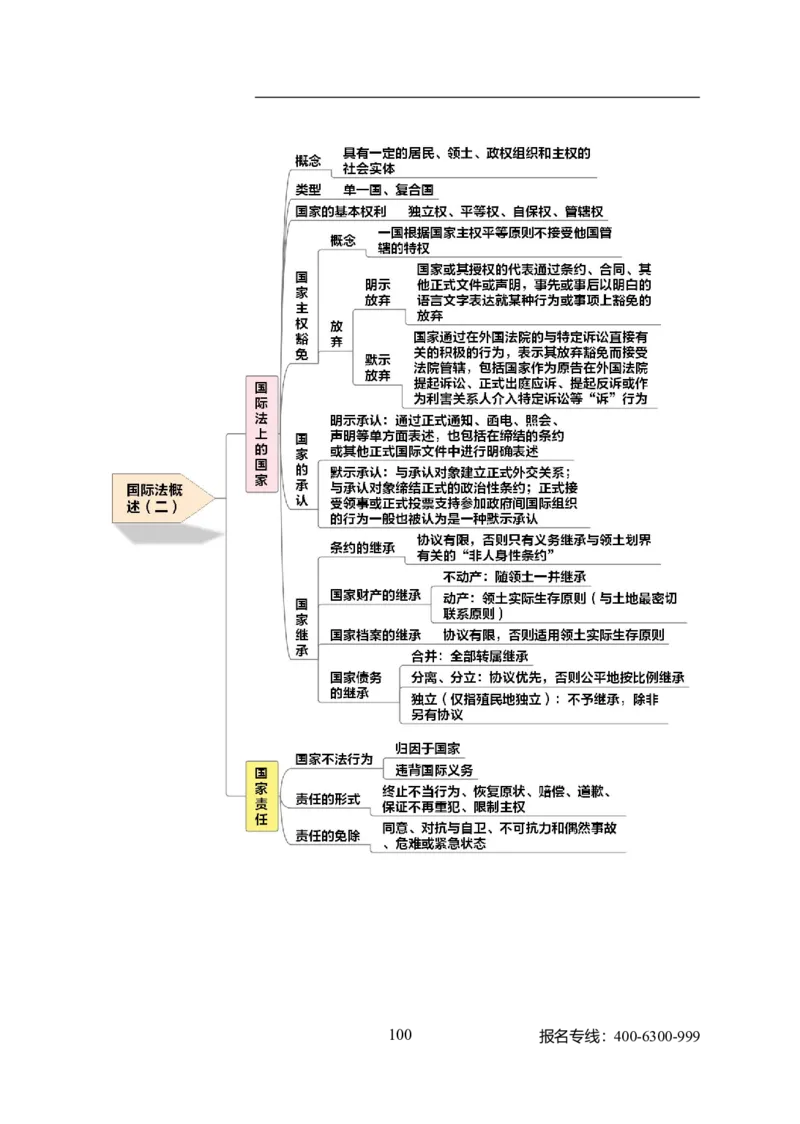 专业科目-法学类-法学_军队文职(1)_04.军队文职思维导图（公共+专业）