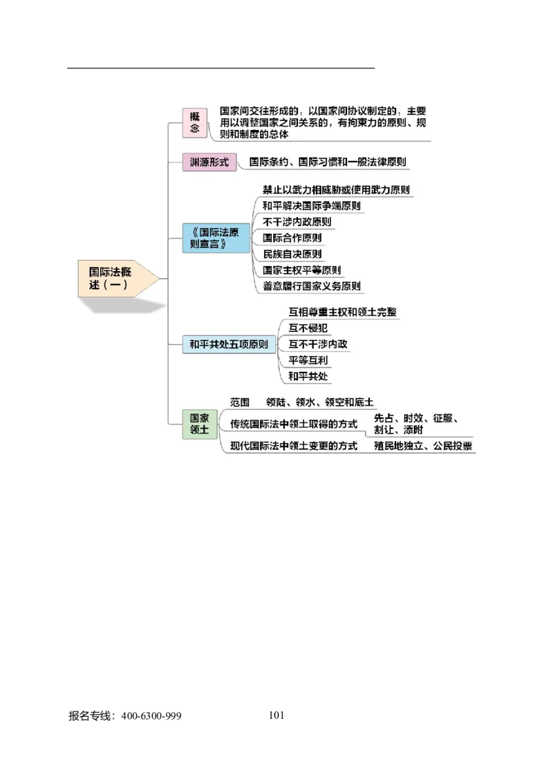 专业科目-法学类-法学_军队文职(1)_04.军队文职思维导图（公共+专业）