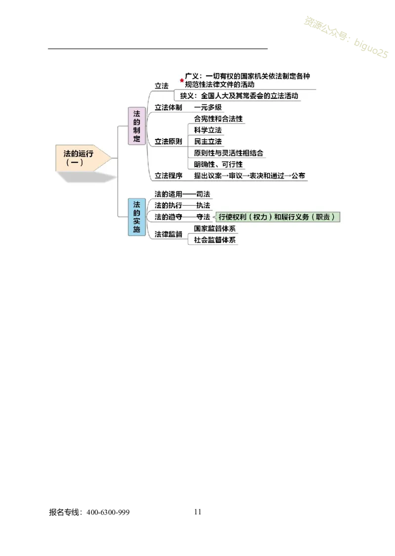 专业科目-法学类-法学_军队文职(1)_04.军队文职思维导图（公共+专业）