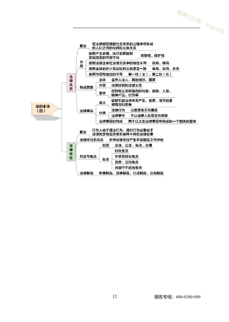 专业科目-法学类-法学_军队文职(1)_04.军队文职思维导图（公共+专业）