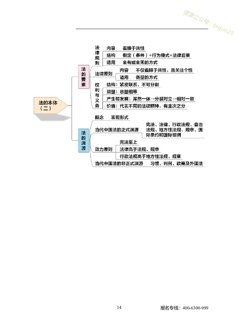 专业科目-法学类-法学_军队文职(1)_04.军队文职思维导图（公共+专业）