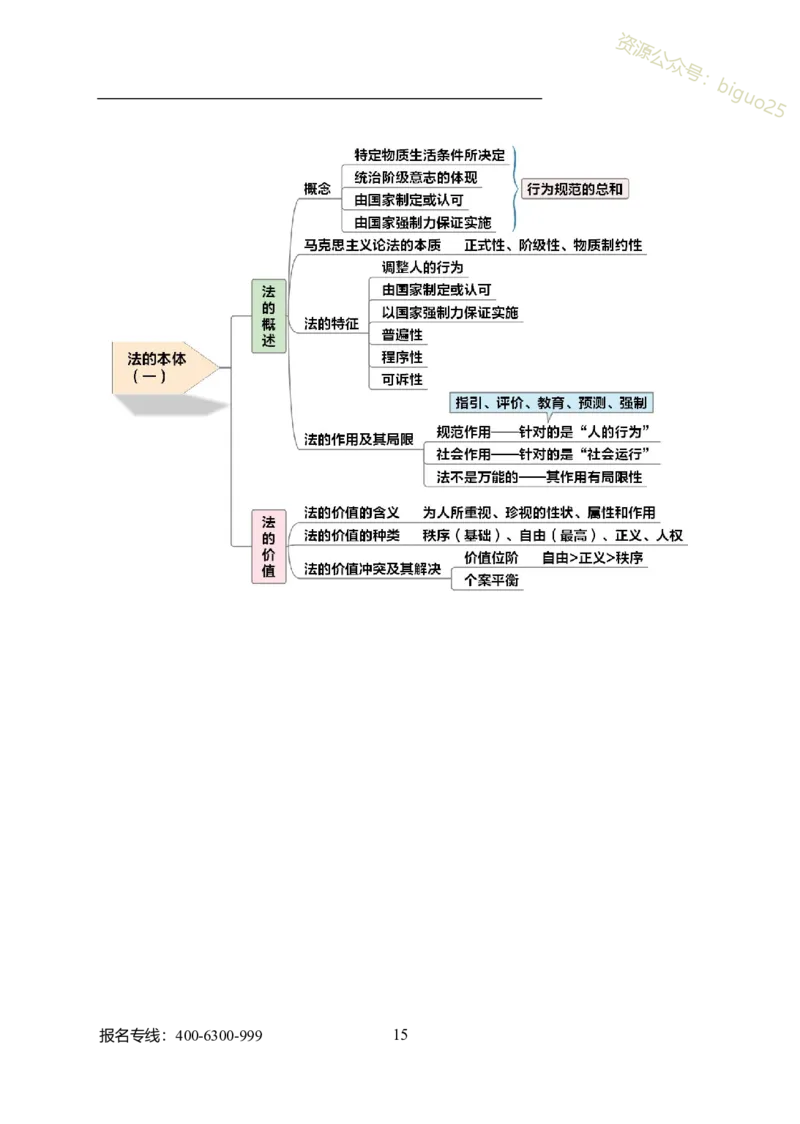 专业科目-法学类-法学_军队文职(1)_04.军队文职思维导图（公共+专业）