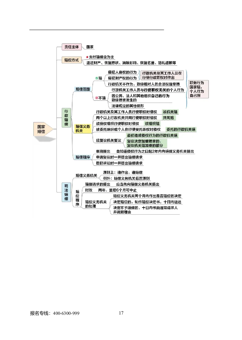 专业科目-法学类-法学_军队文职(1)_04.军队文职思维导图（公共+专业）