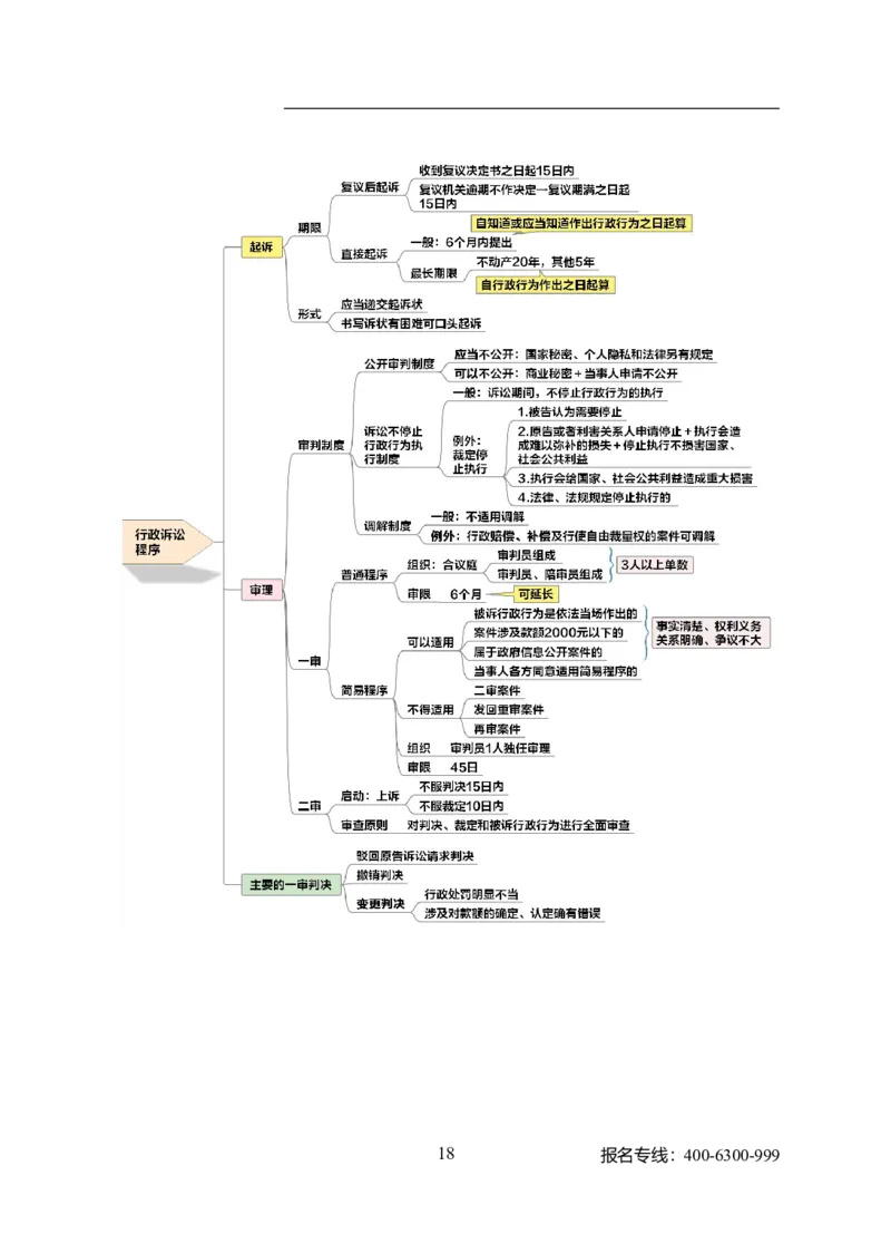 专业科目-法学类-法学_军队文职(1)_04.军队文职思维导图（公共+专业）