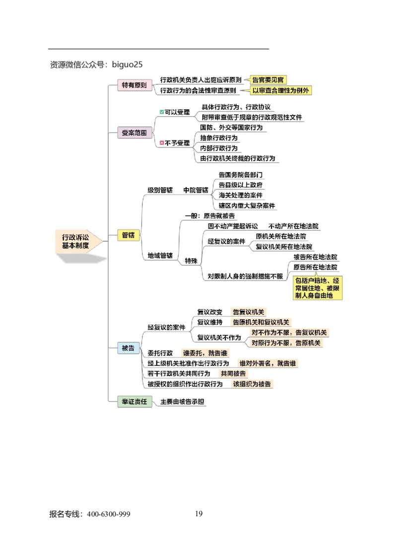 专业科目-法学类-法学_军队文职(1)_04.军队文职思维导图（公共+专业）