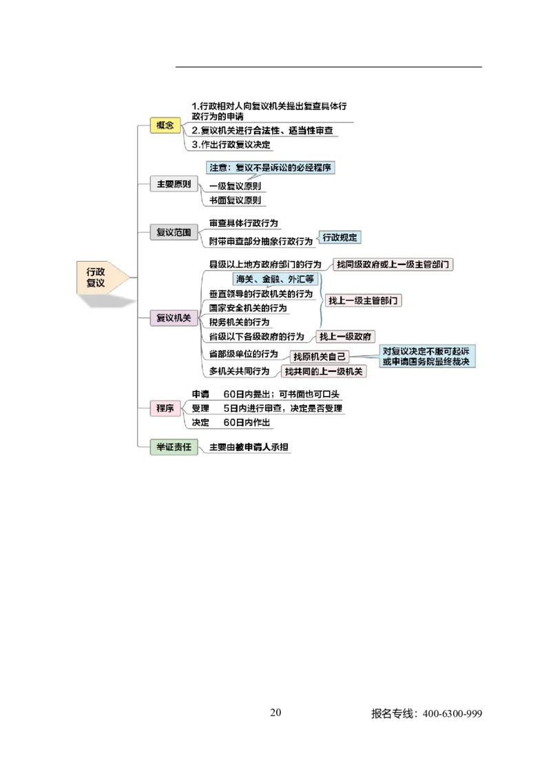 专业科目-法学类-法学_军队文职(1)_04.军队文职思维导图（公共+专业）