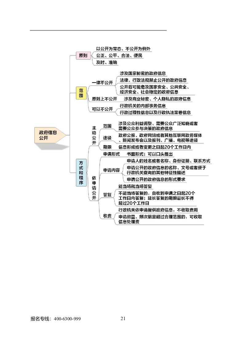 专业科目-法学类-法学_军队文职(1)_04.军队文职思维导图（公共+专业）