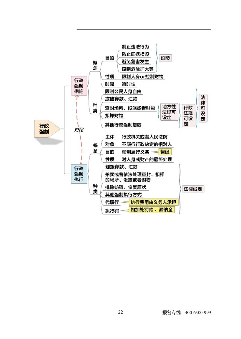 专业科目-法学类-法学_军队文职(1)_04.军队文职思维导图（公共+专业）