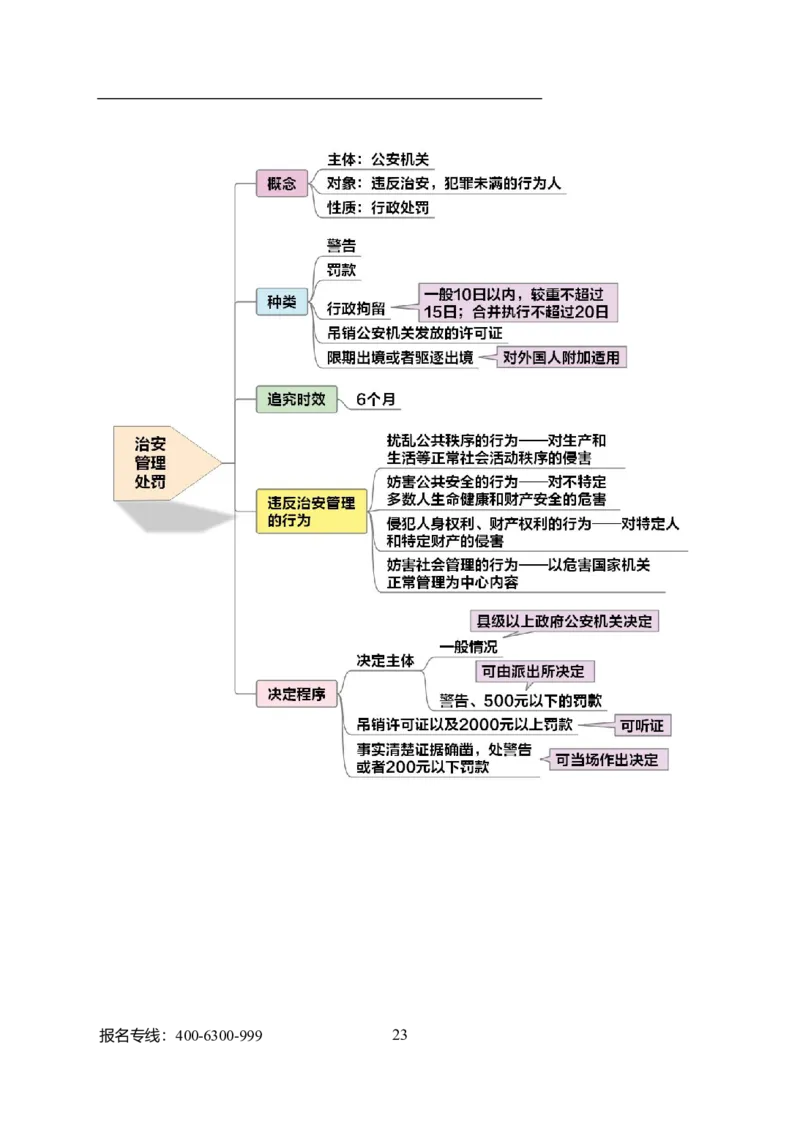 专业科目-法学类-法学_军队文职(1)_04.军队文职思维导图（公共+专业）