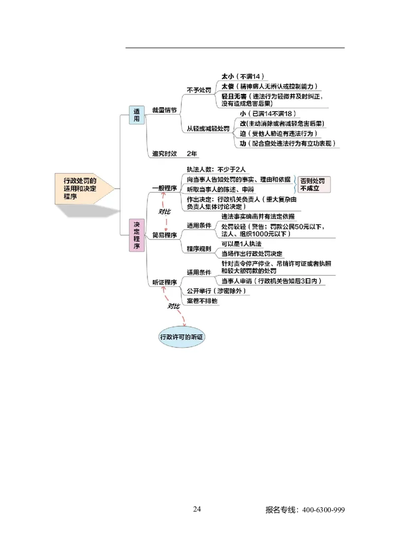 专业科目-法学类-法学_军队文职(1)_04.军队文职思维导图（公共+专业）