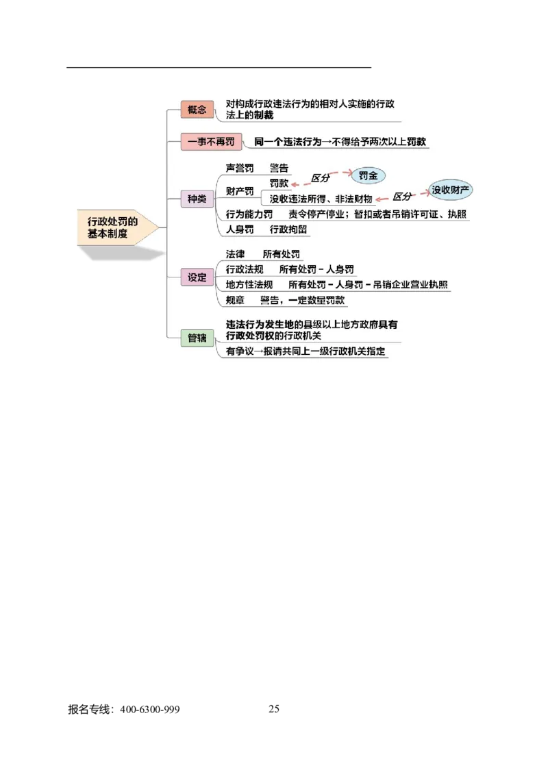 专业科目-法学类-法学_军队文职(1)_04.军队文职思维导图（公共+专业）
