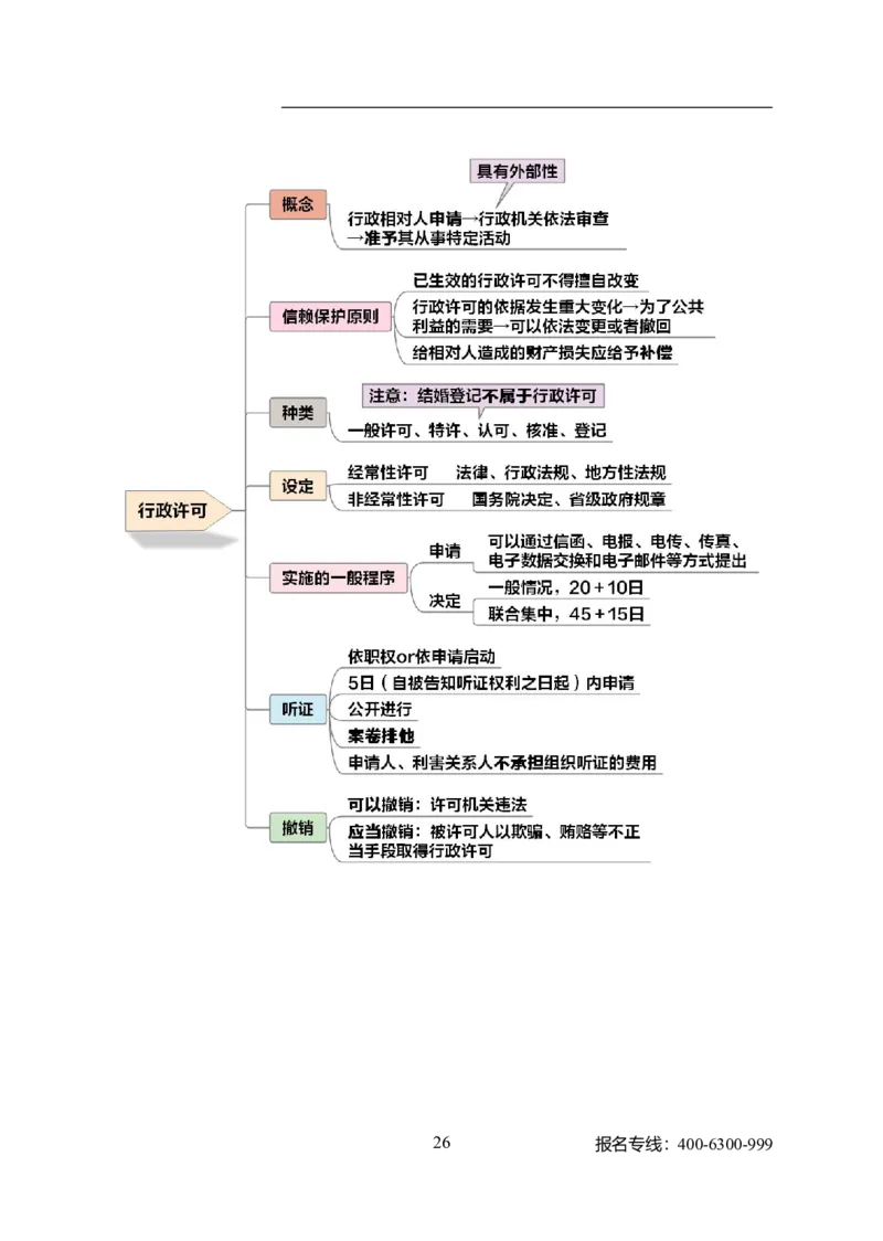 专业科目-法学类-法学_军队文职(1)_04.军队文职思维导图（公共+专业）