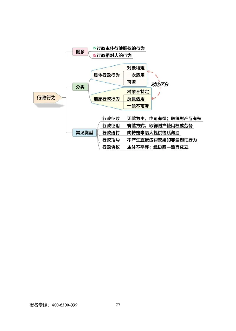 专业科目-法学类-法学_军队文职(1)_04.军队文职思维导图（公共+专业）