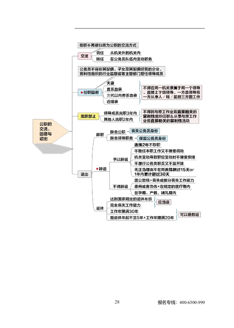 专业科目-法学类-法学_军队文职(1)_04.军队文职思维导图（公共+专业）
