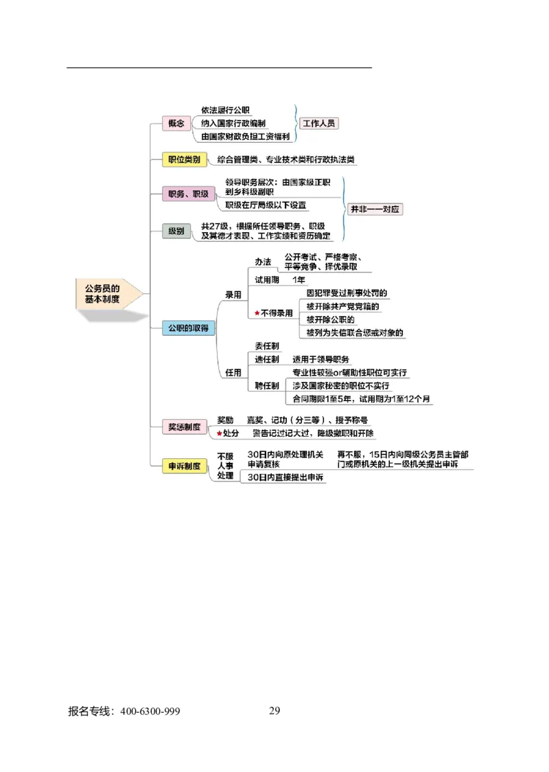 专业科目-法学类-法学_军队文职(1)_04.军队文职思维导图（公共+专业）