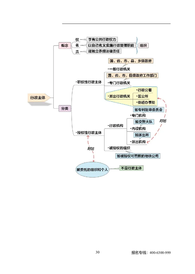 专业科目-法学类-法学_军队文职(1)_04.军队文职思维导图（公共+专业）