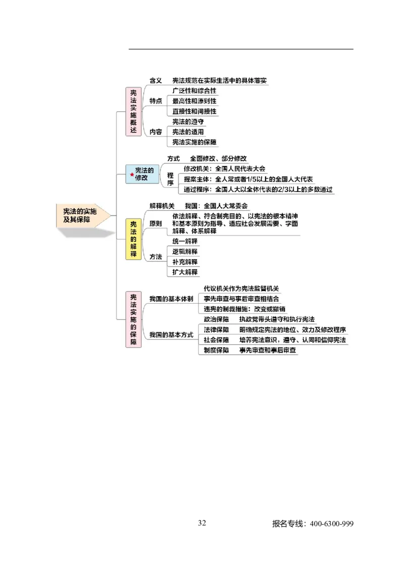 专业科目-法学类-法学_军队文职(1)_04.军队文职思维导图（公共+专业）