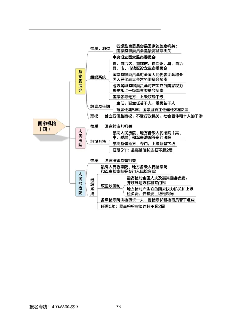 专业科目-法学类-法学_军队文职(1)_04.军队文职思维导图（公共+专业）