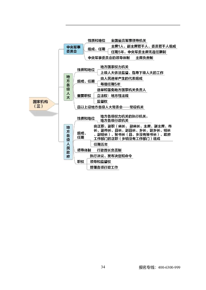 专业科目-法学类-法学_军队文职(1)_04.军队文职思维导图（公共+专业）