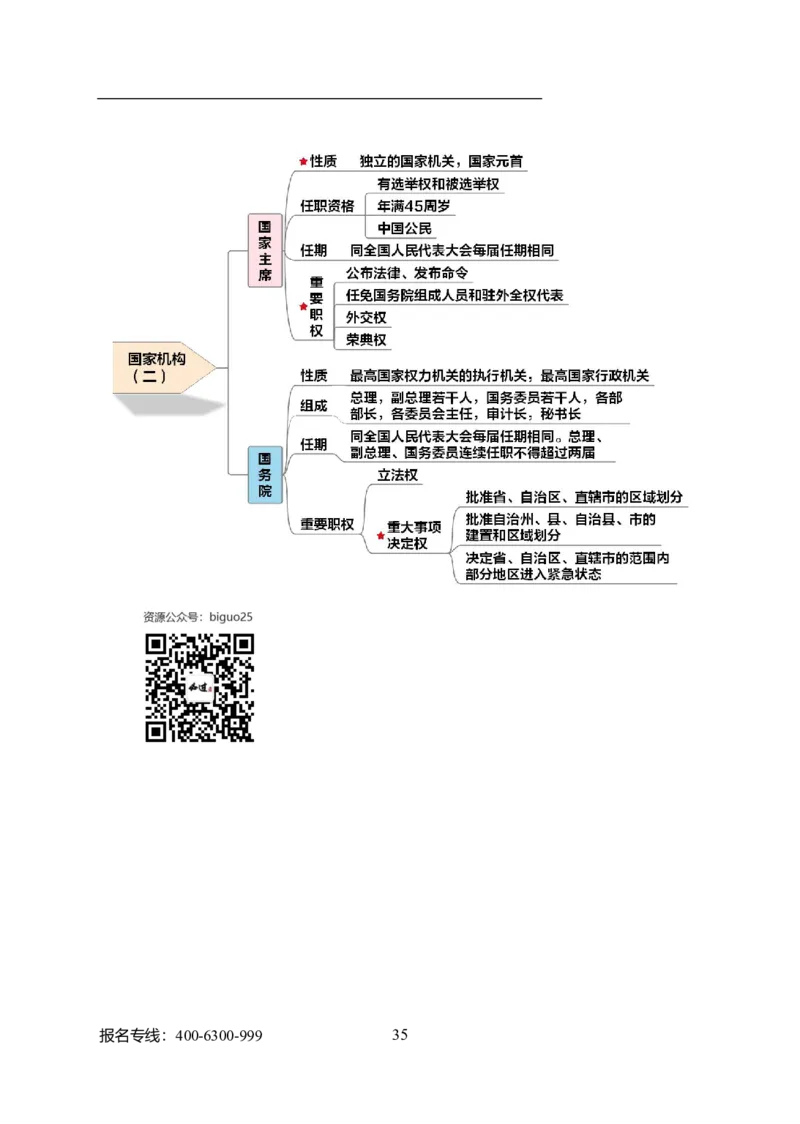 专业科目-法学类-法学_军队文职(1)_04.军队文职思维导图（公共+专业）