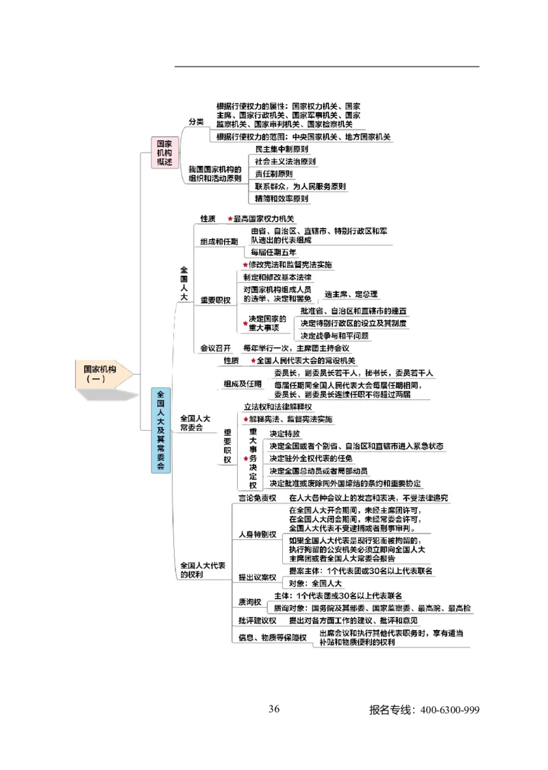 专业科目-法学类-法学_军队文职(1)_04.军队文职思维导图（公共+专业）