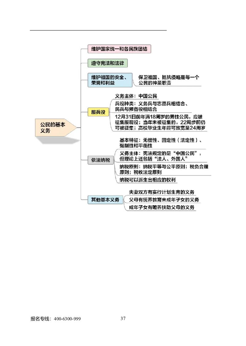 专业科目-法学类-法学_军队文职(1)_04.军队文职思维导图（公共+专业）