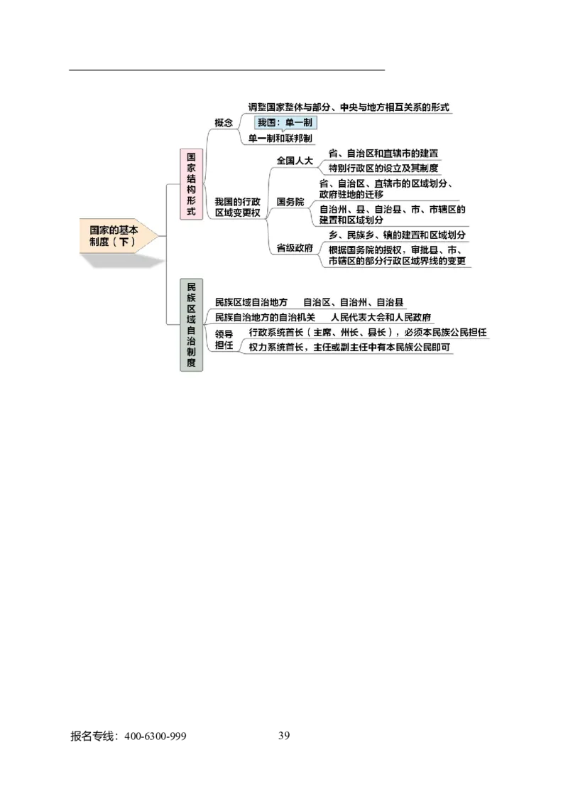 专业科目-法学类-法学_军队文职(1)_04.军队文职思维导图（公共+专业）