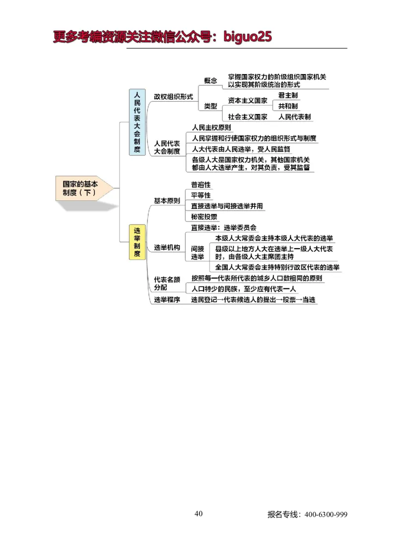 专业科目-法学类-法学_军队文职(1)_04.军队文职思维导图（公共+专业）