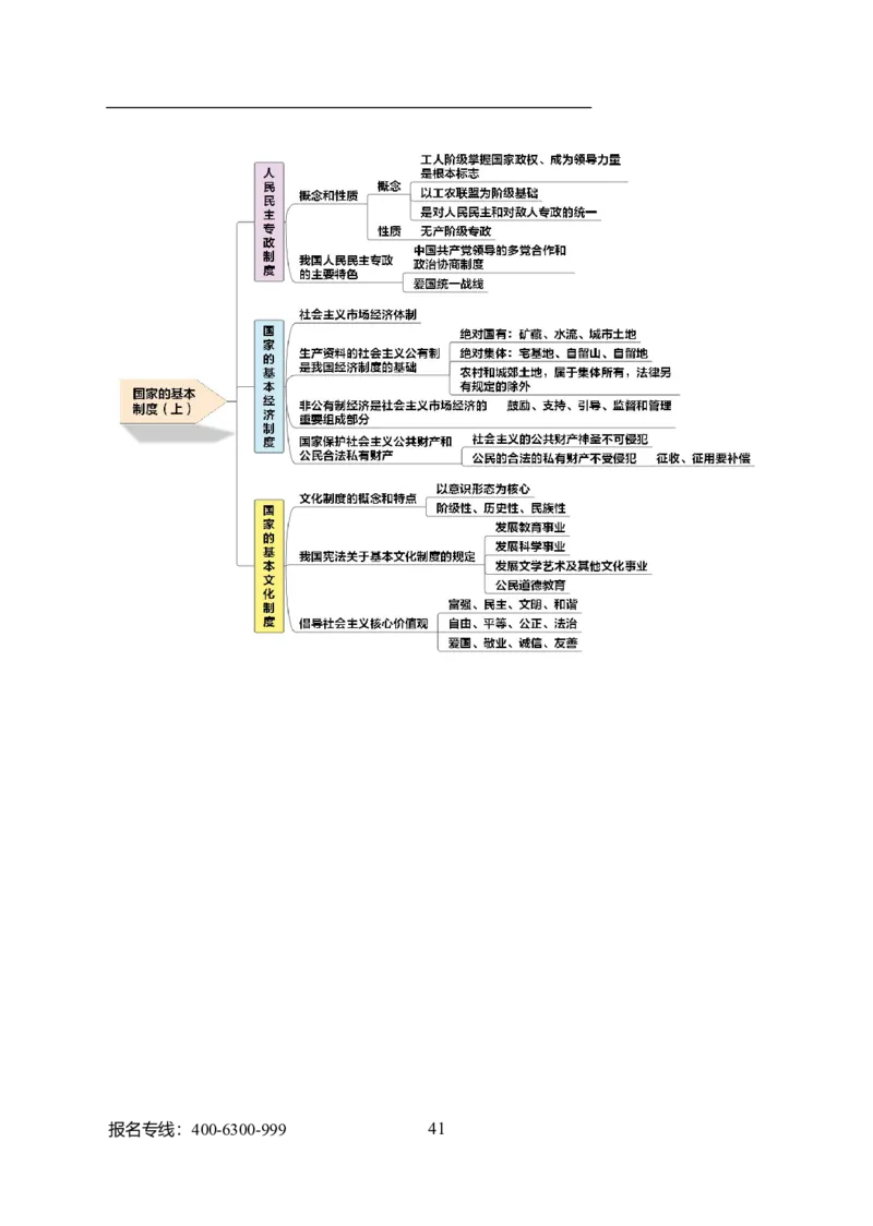 专业科目-法学类-法学_军队文职(1)_04.军队文职思维导图（公共+专业）