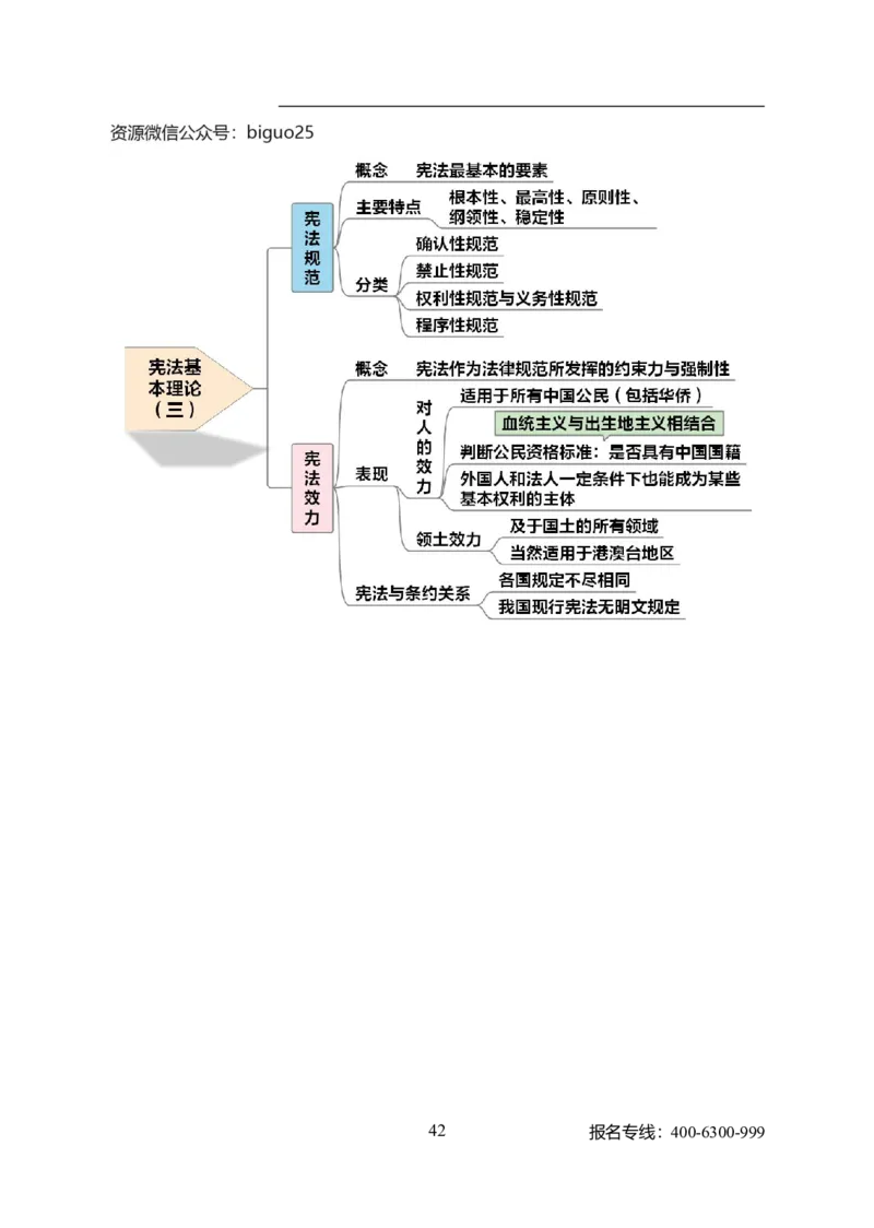 专业科目-法学类-法学_军队文职(1)_04.军队文职思维导图（公共+专业）