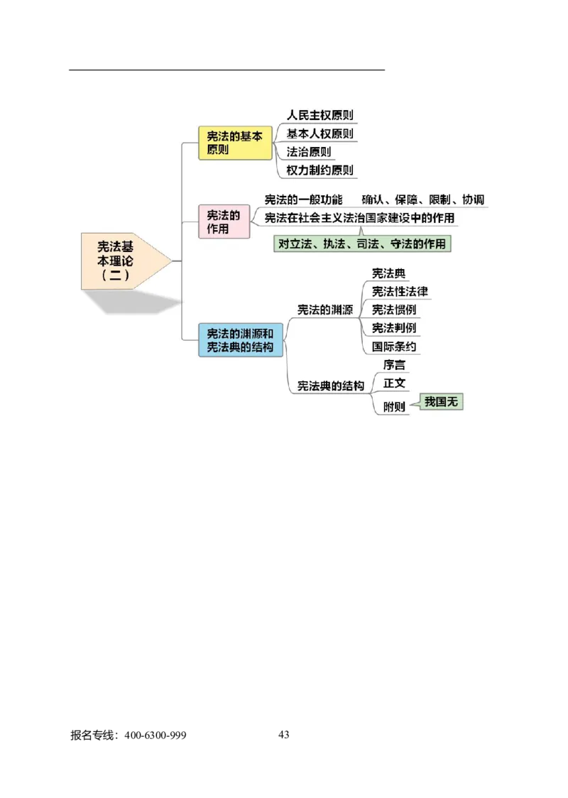 专业科目-法学类-法学_军队文职(1)_04.军队文职思维导图（公共+专业）