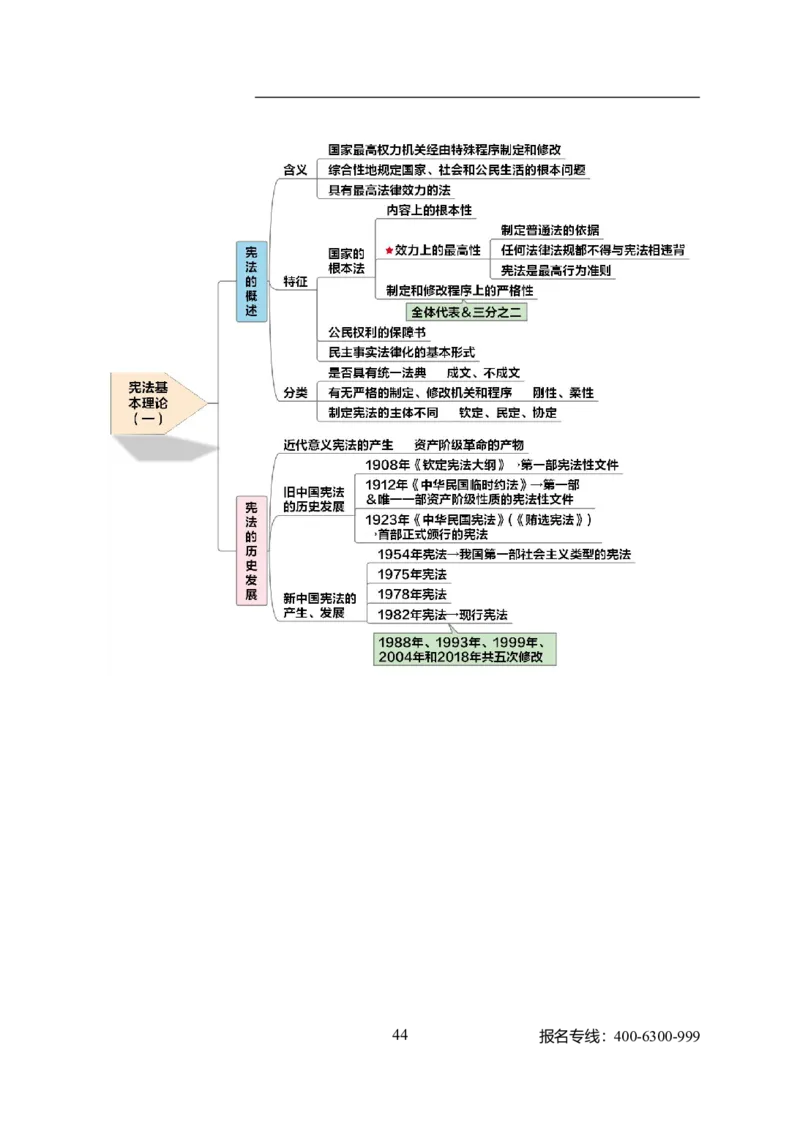 专业科目-法学类-法学_军队文职(1)_04.军队文职思维导图（公共+专业）