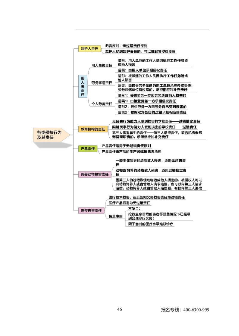 专业科目-法学类-法学_军队文职(1)_04.军队文职思维导图（公共+专业）