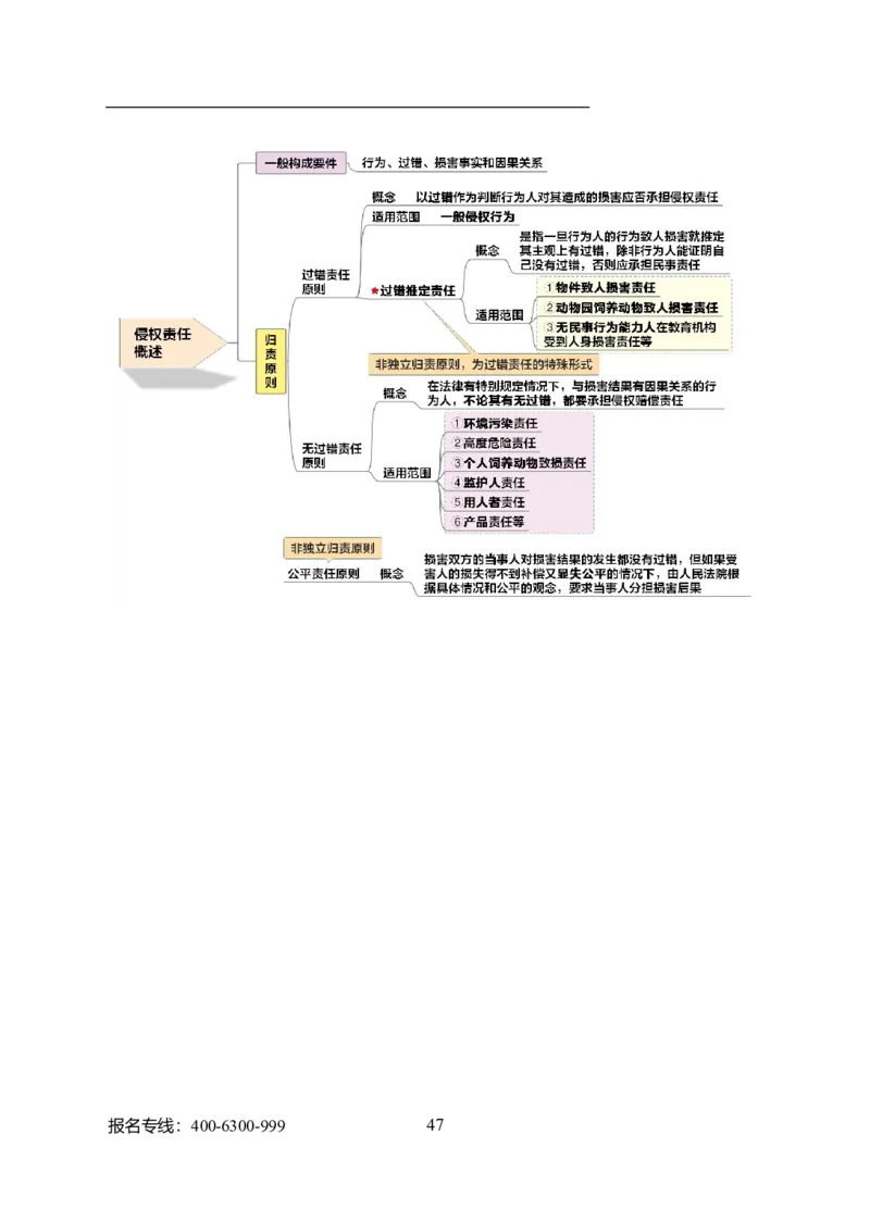 专业科目-法学类-法学_军队文职(1)_04.军队文职思维导图（公共+专业）