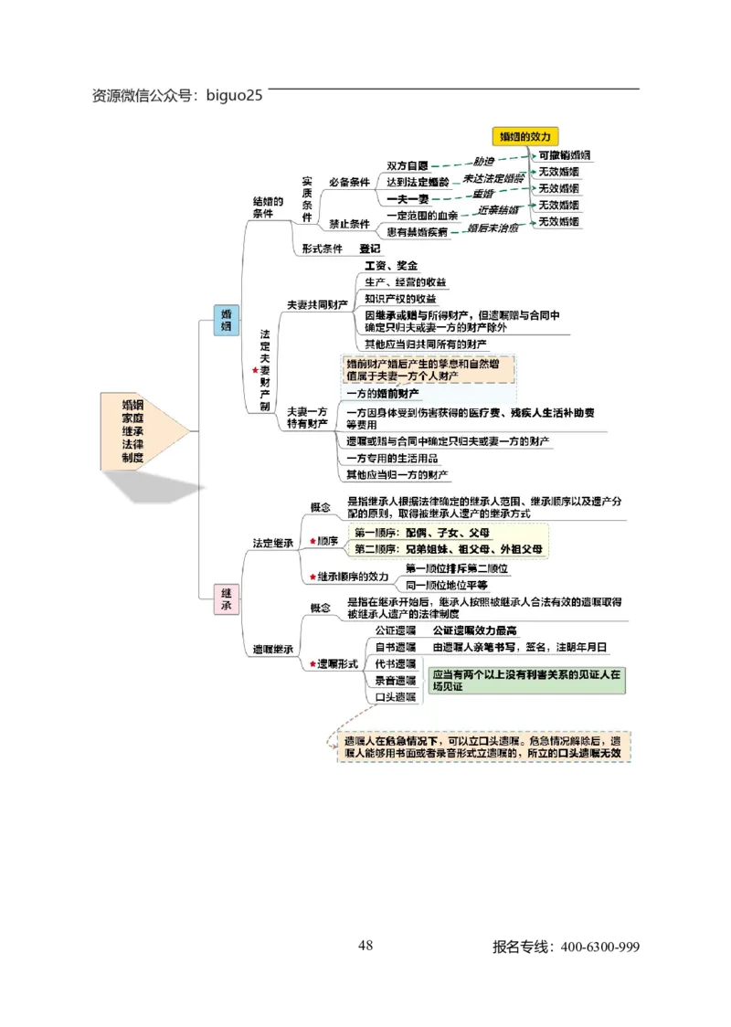 专业科目-法学类-法学_军队文职(1)_04.军队文职思维导图（公共+专业）
