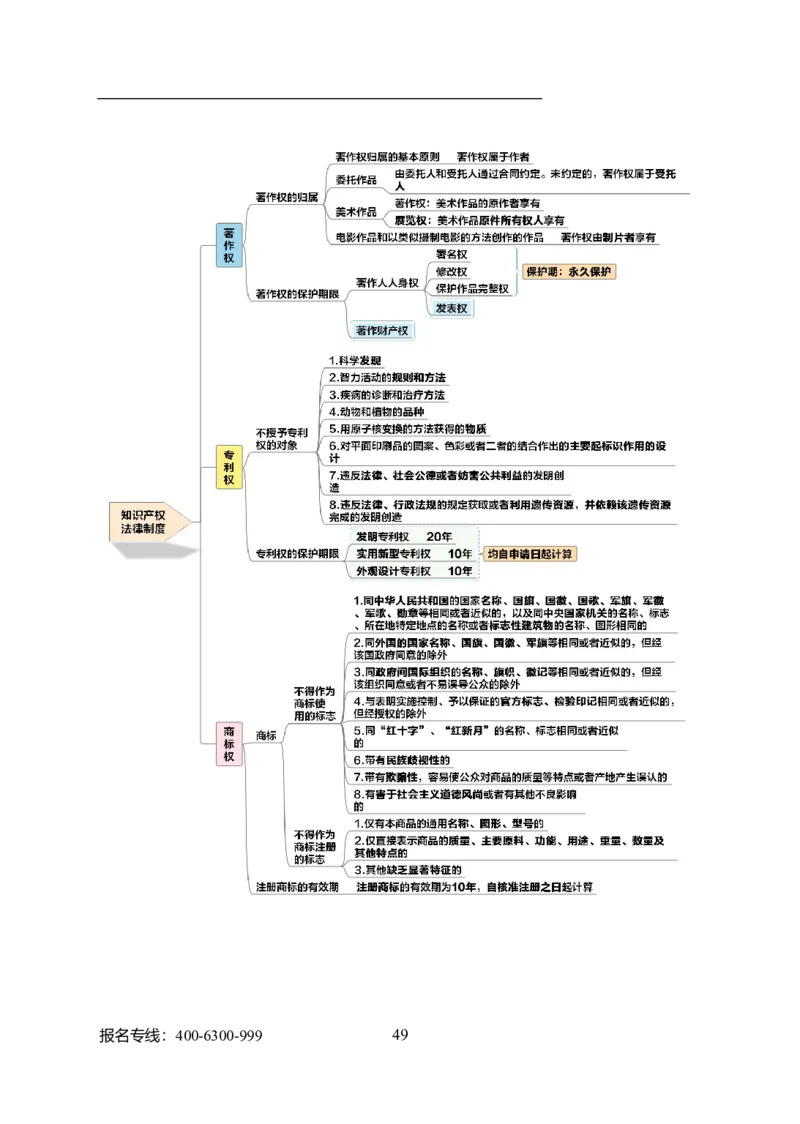 专业科目-法学类-法学_军队文职(1)_04.军队文职思维导图（公共+专业）