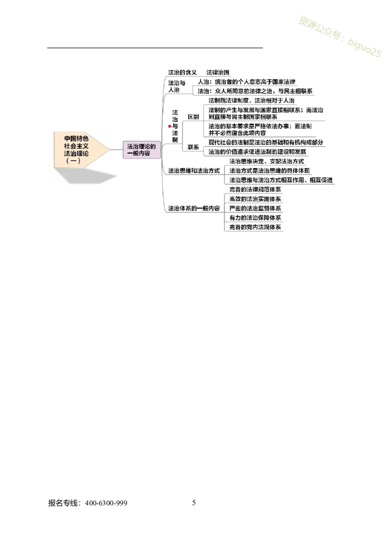 专业科目-法学类-法学_军队文职(1)_04.军队文职思维导图（公共+专业）