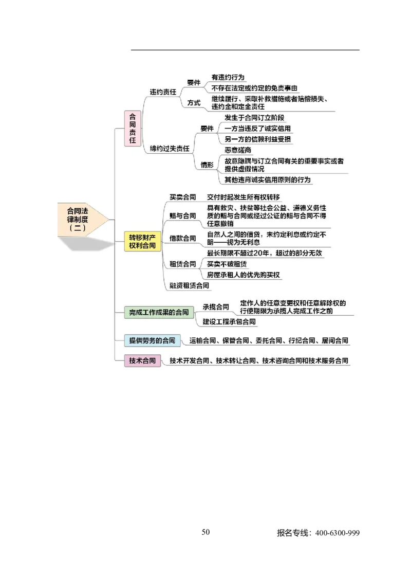 专业科目-法学类-法学_军队文职(1)_04.军队文职思维导图（公共+专业）