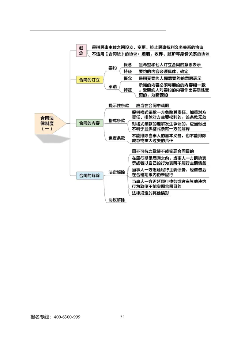 专业科目-法学类-法学_军队文职(1)_04.军队文职思维导图（公共+专业）
