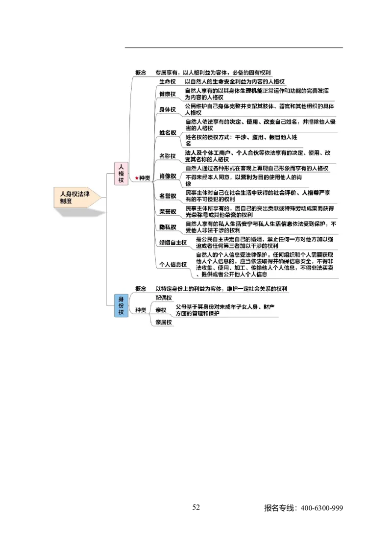 专业科目-法学类-法学_军队文职(1)_04.军队文职思维导图（公共+专业）